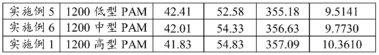 Ink-jet printing pretreatment agent and silk fabric surface pretreatment method