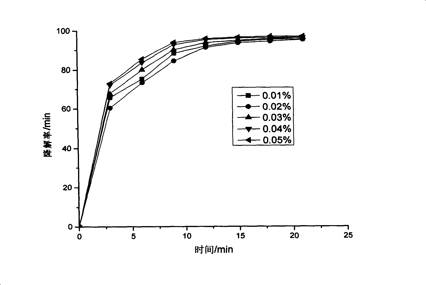 Activated carbon fiber-loaded iron doped titanium dioxide photocatalyst and preparation method thereof