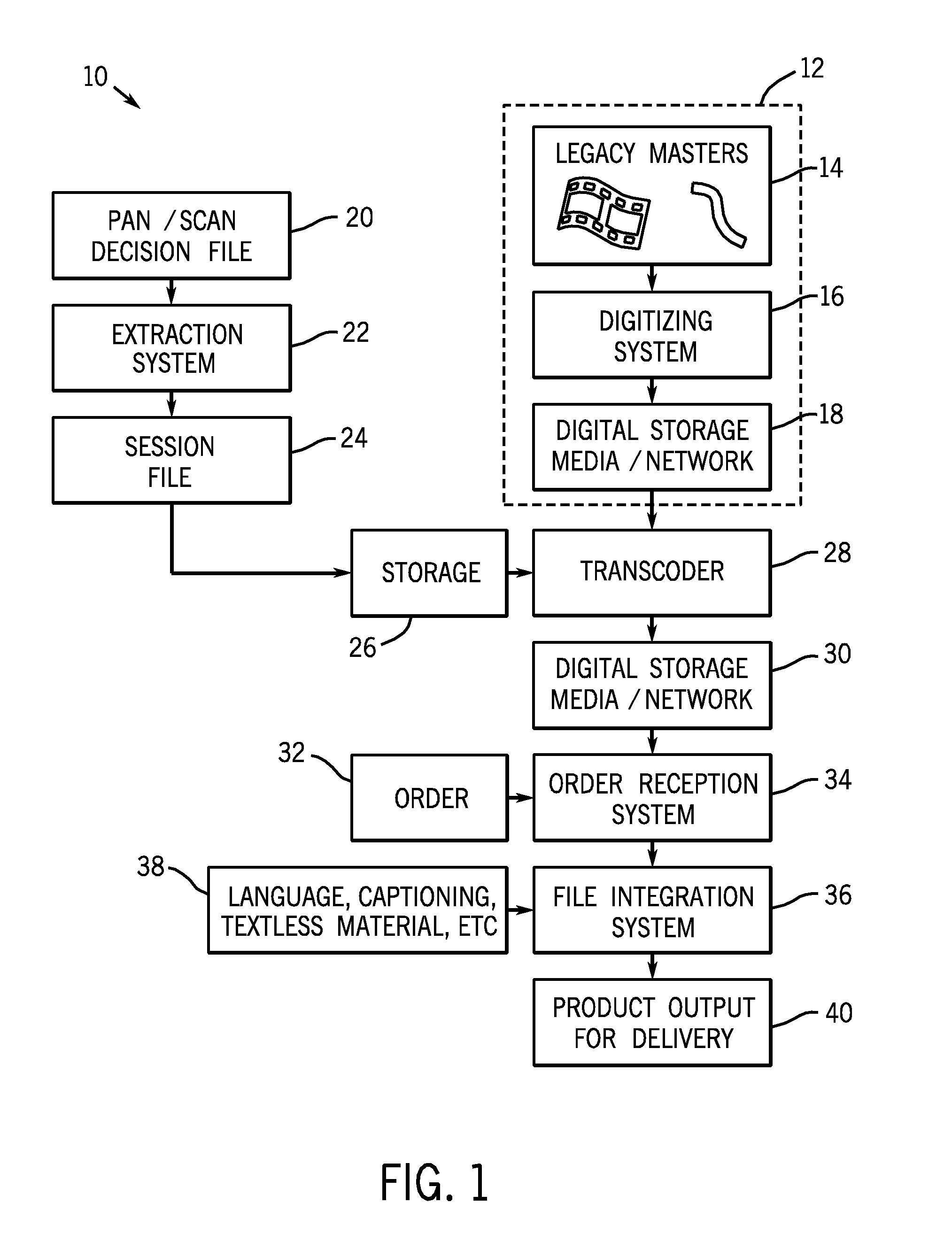 Digital content integration and delivery system and method