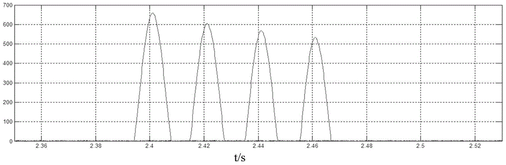 Traction transformer over current protection method