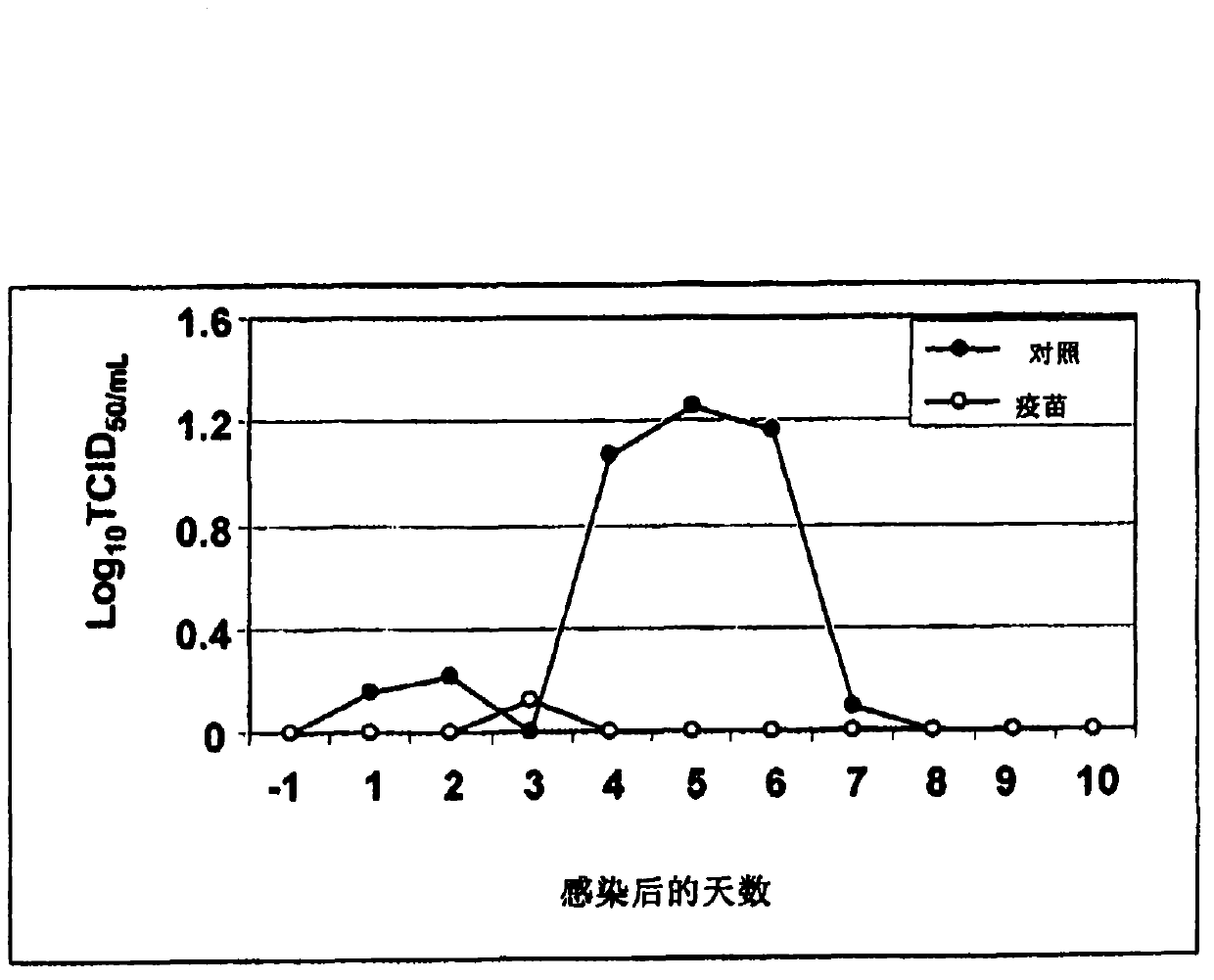 Method for replicating influenza virus in culture