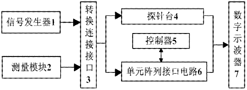 A testing device for a phase-change memory cell array