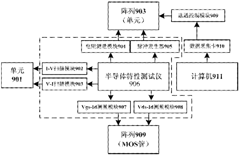 A testing device for a phase-change memory cell array