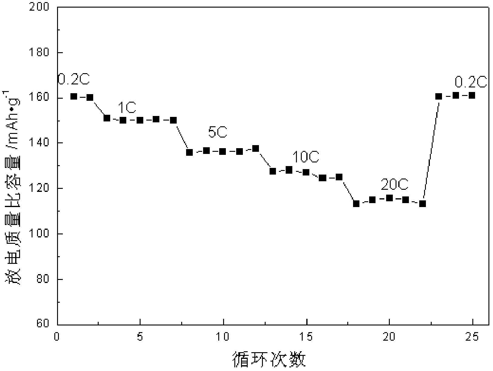 Multi-layer graphene/lithium iron phosphate intercalated composite material, preparation method thereof, and lithium ion battery adopting multi-layer grapheme/lithium iron phosphate intercalated composite material as anode material