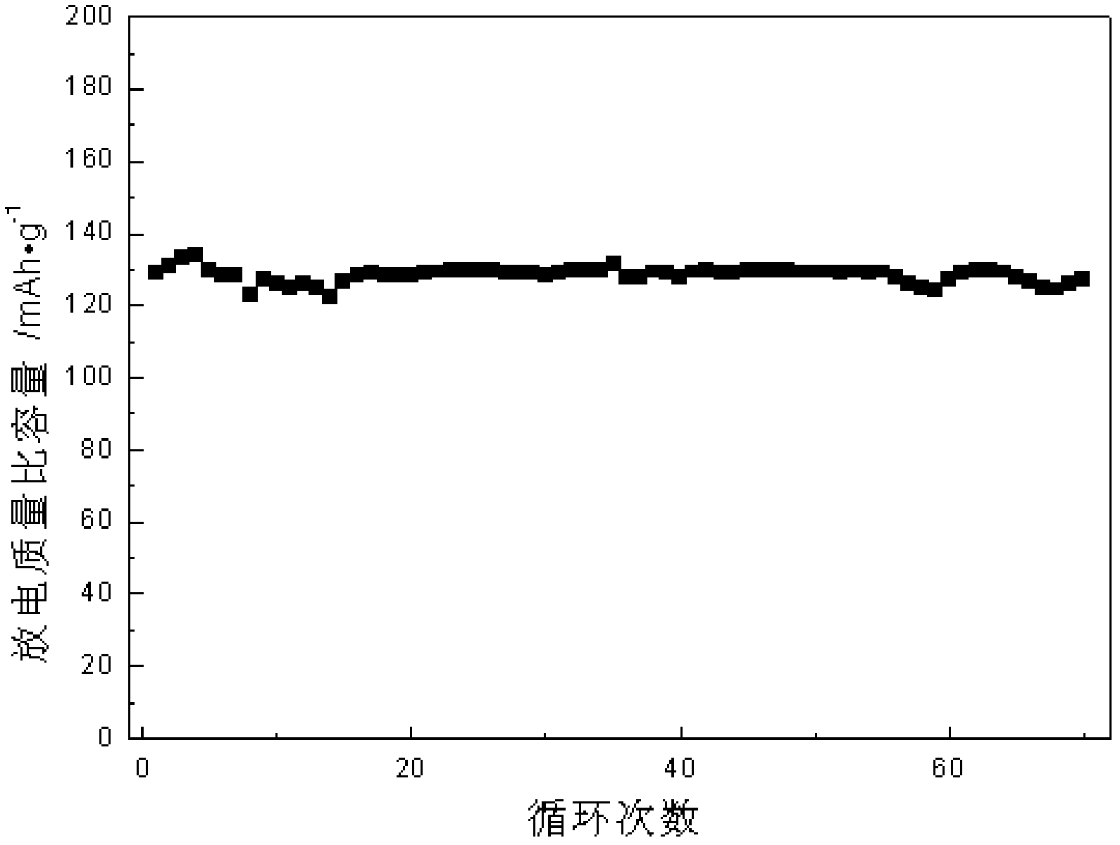 Multi-layer graphene/lithium iron phosphate intercalated composite material, preparation method thereof, and lithium ion battery adopting multi-layer grapheme/lithium iron phosphate intercalated composite material as anode material