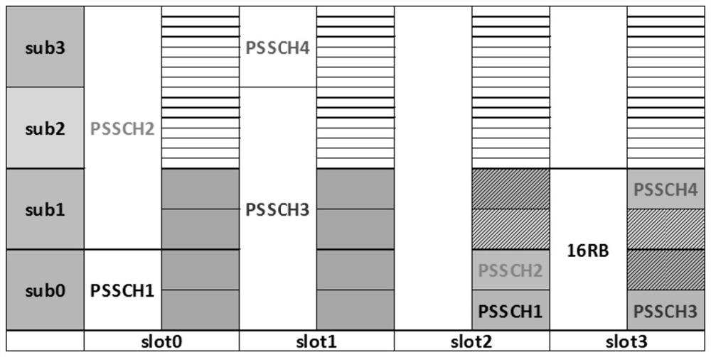 Sidelink link feedback resource configuration method, information processing method and equipment