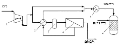 Technique for producing synthetic ammonia gas by inputting nitrogen-rich air into two-stage converter in membrane method