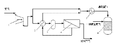 Technique for producing synthetic ammonia gas by inputting nitrogen-rich air into two-stage converter in membrane method