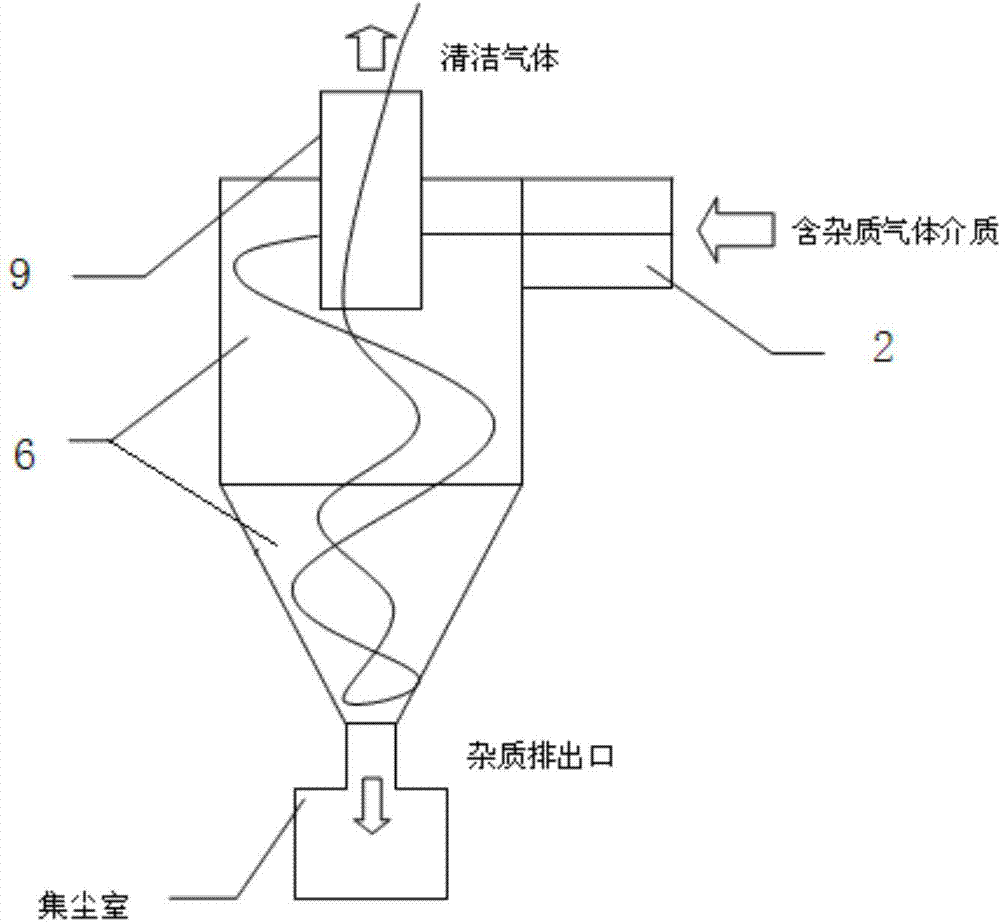 High-speed vortex electric field and cyclone combined separation method and cyclone separator