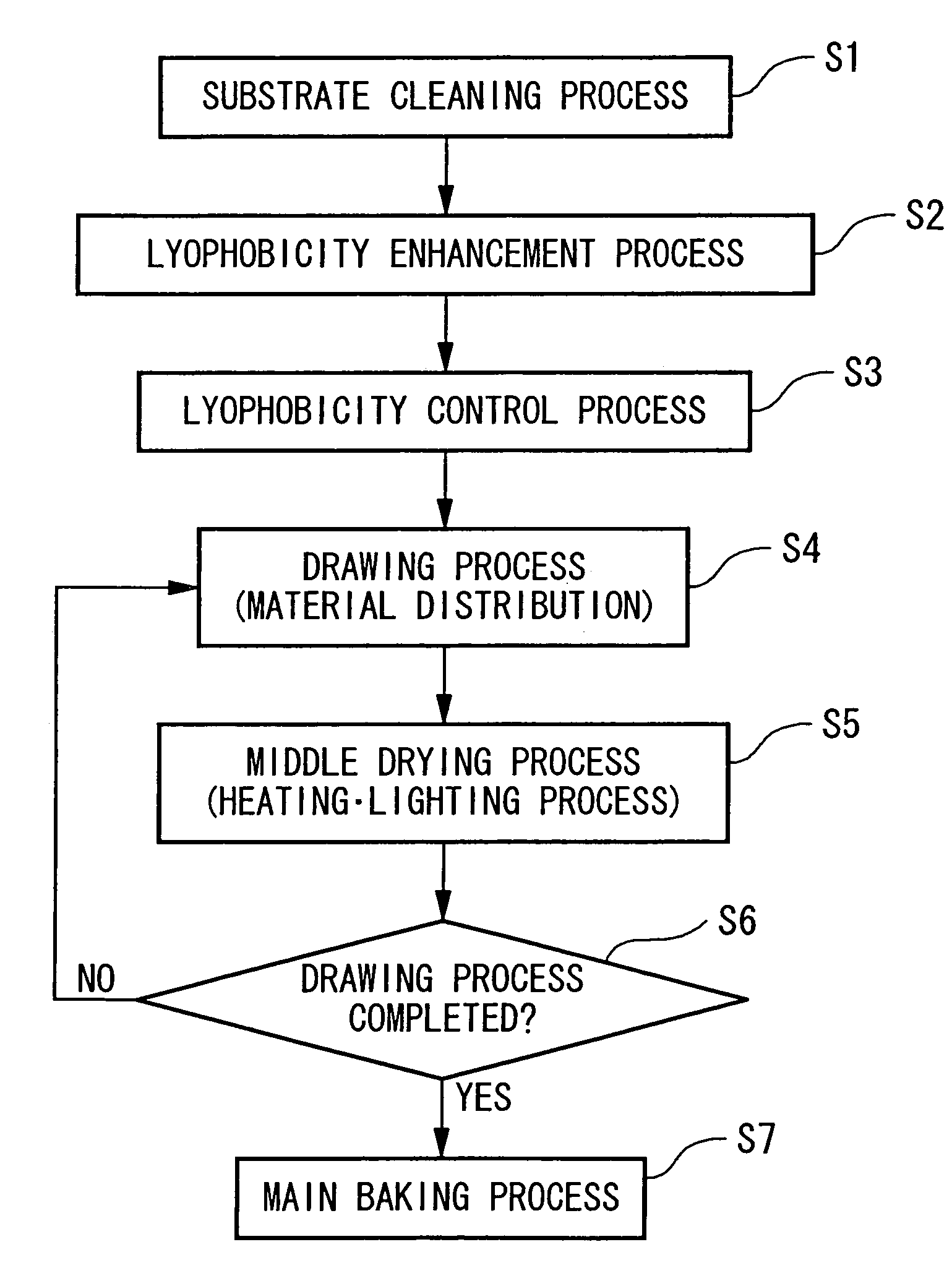 Liquid material discharging method, liquid material discharging apparatus, and electronic device manufactured thereby