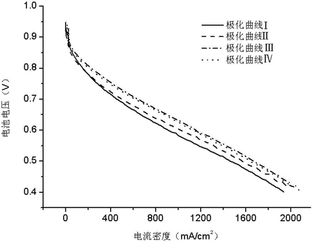 Method for improving activation efficiency of fuel cell