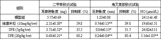 A kind of stevia phenolic extract and its application in anti-inflammatory products