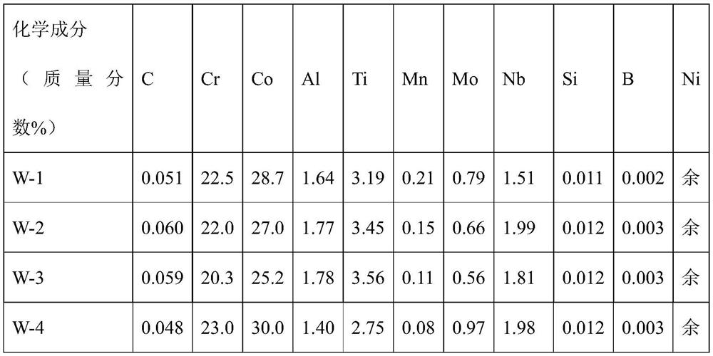 Nickel-cobalt-based high-temperature alloy welding wire