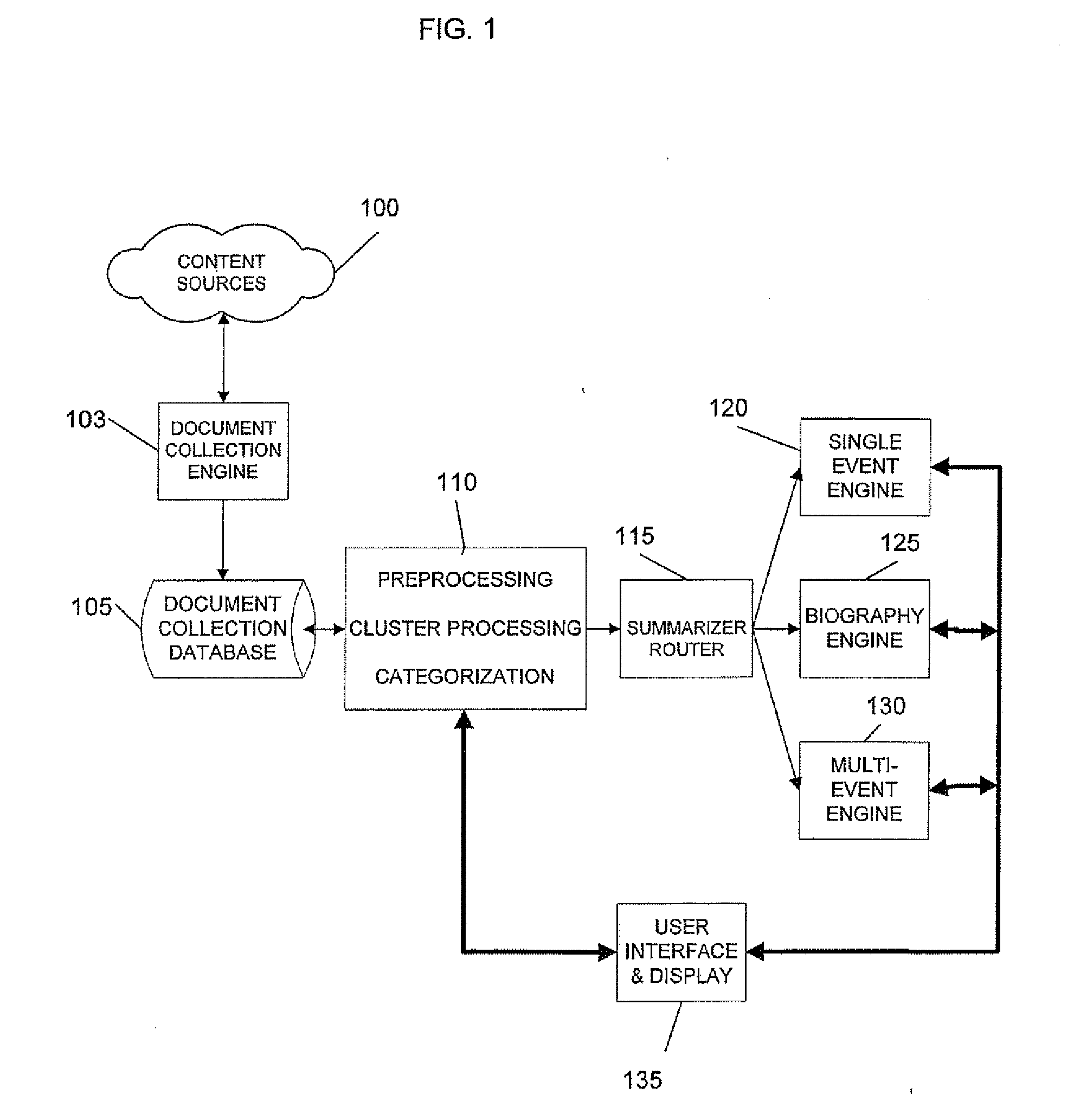 System and method for document collection, grouping and summarization