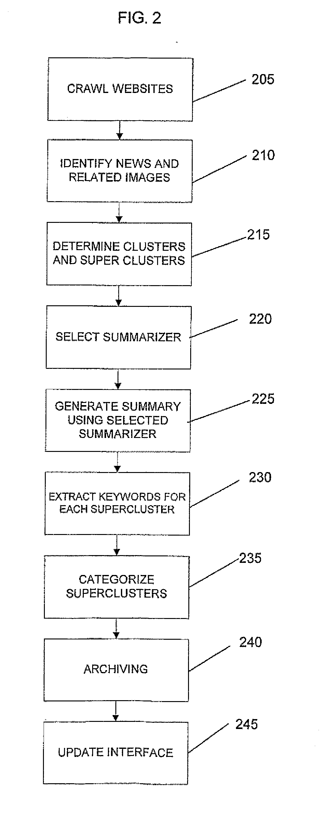 System and method for document collection, grouping and summarization