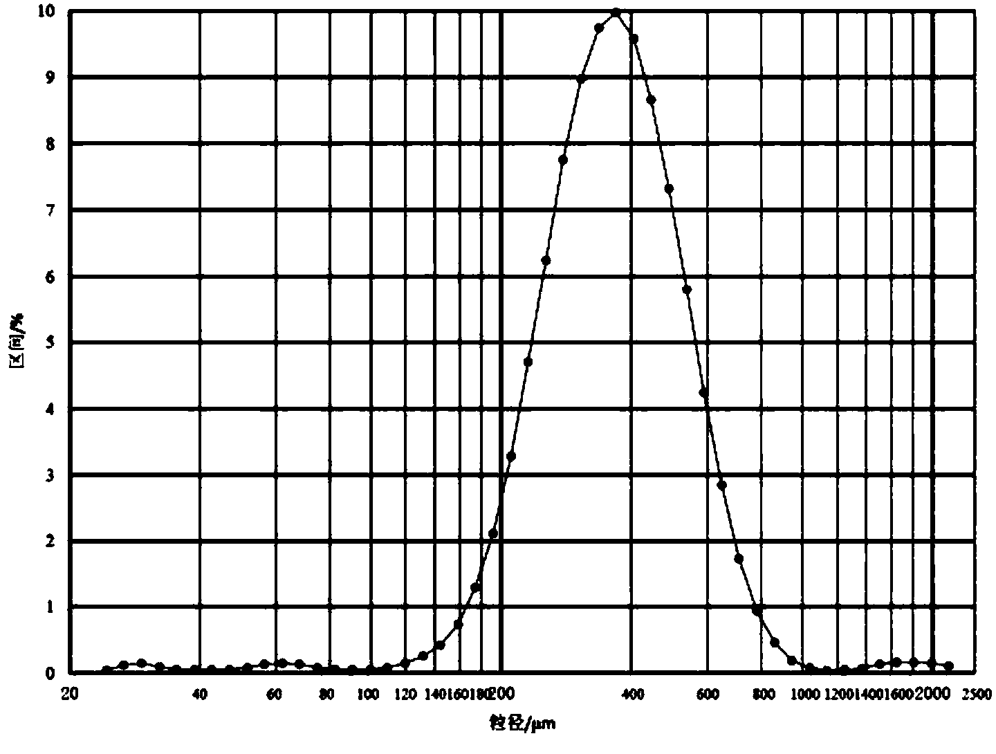 Modified glutinous rice mortar for perfusion and preparation method of modified glutinous rice mortar