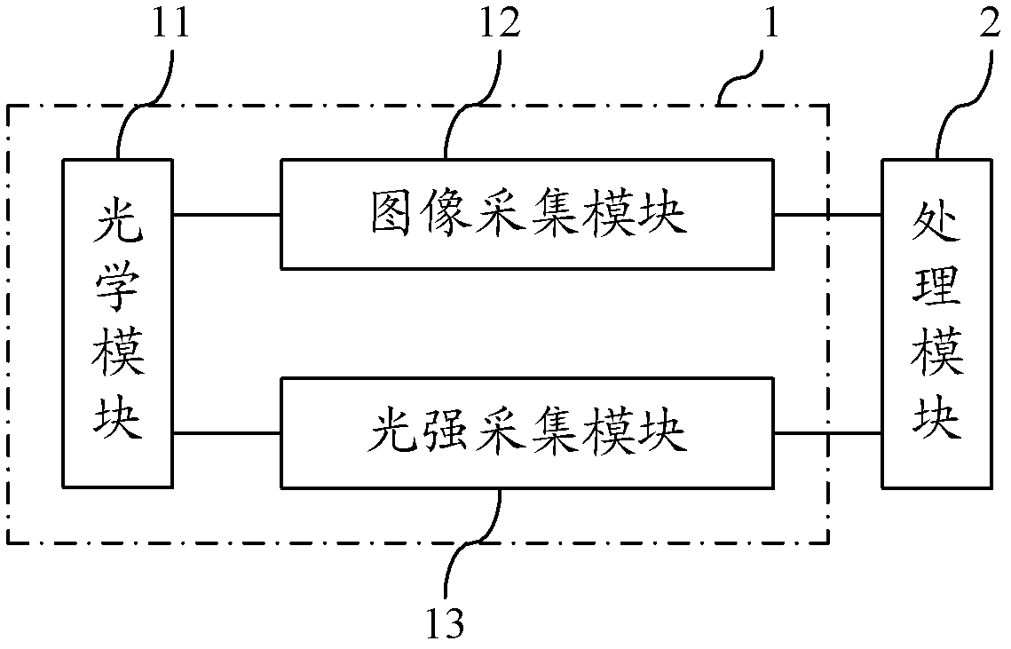 Converter steelmaking endpoint determination method and system, control method and control system