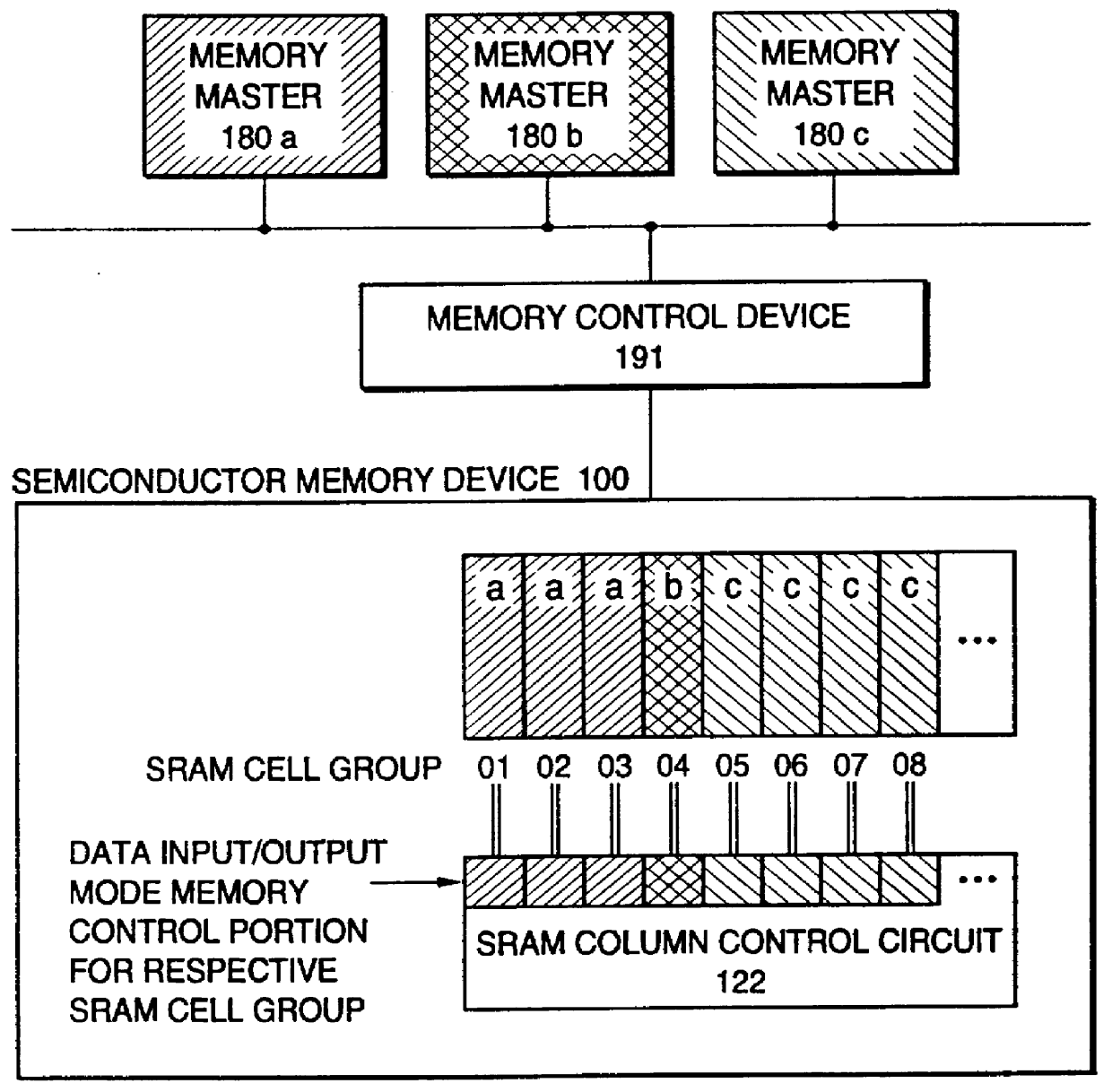 Semiconductor integrated circuit device