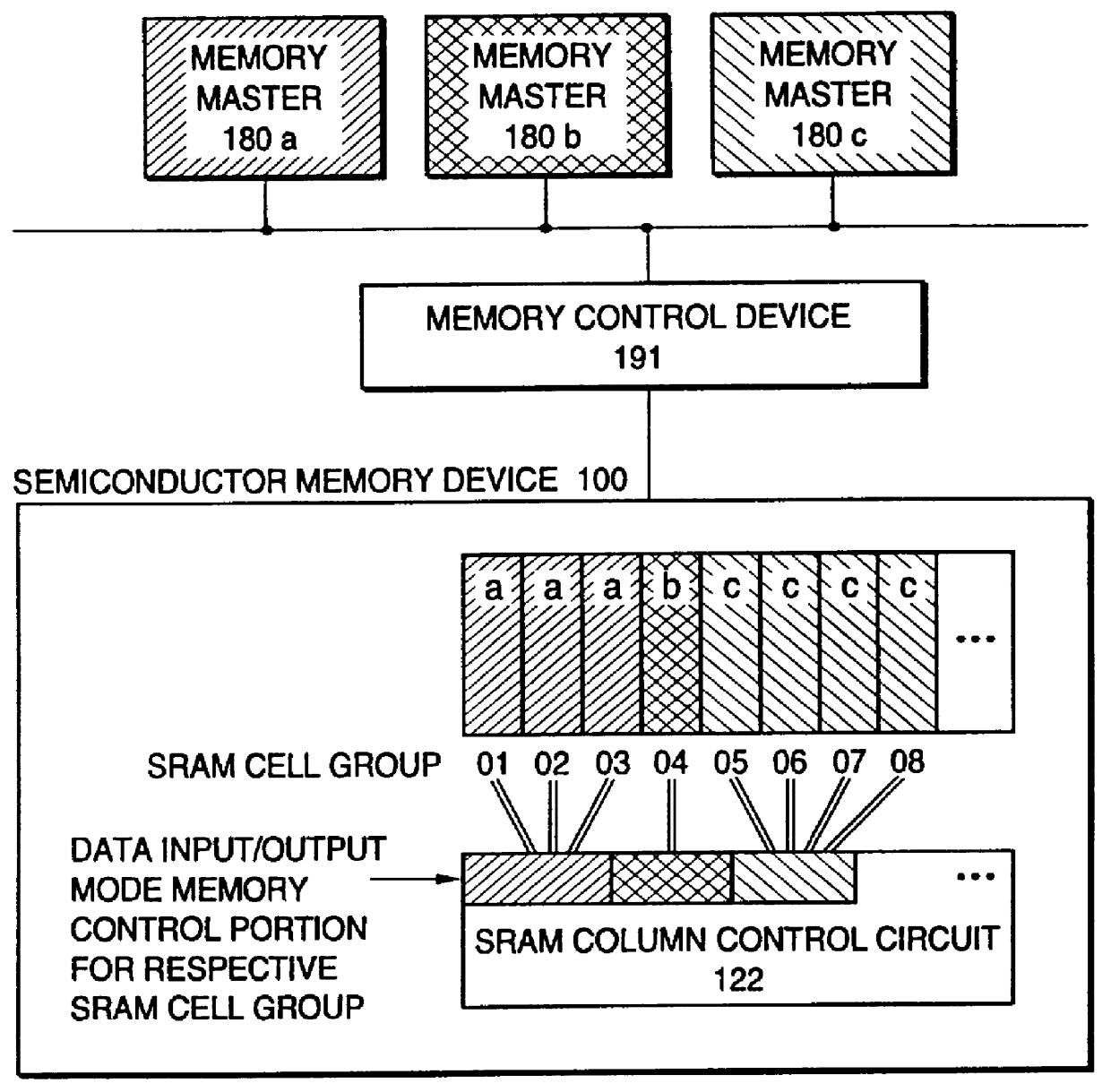 Semiconductor integrated circuit device