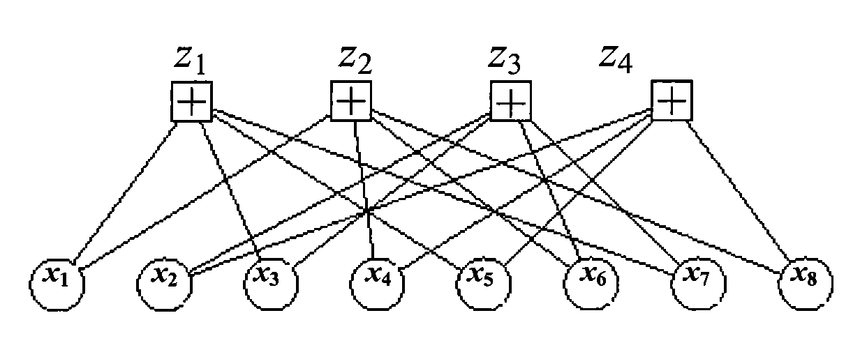 Method and device for generating and coding quasi-cyclic LDPC code