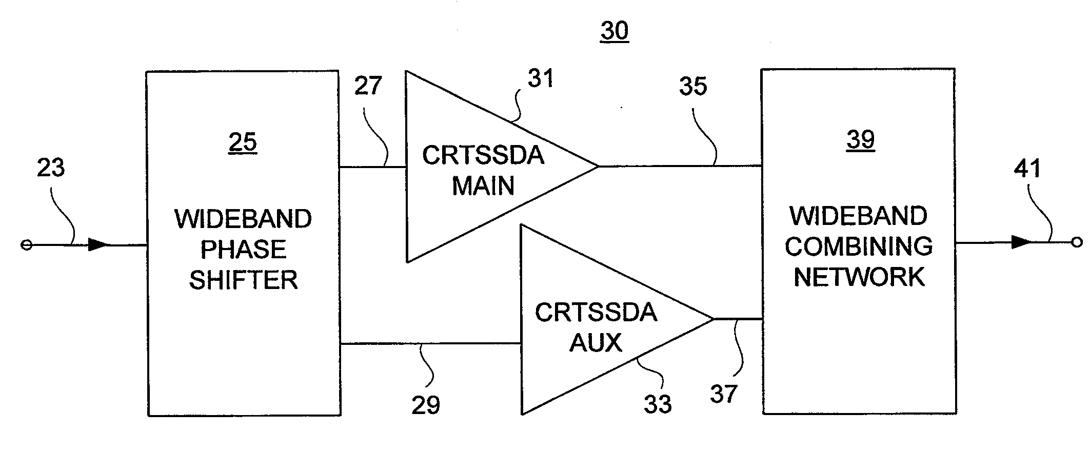 Distributed doherty amplifiers