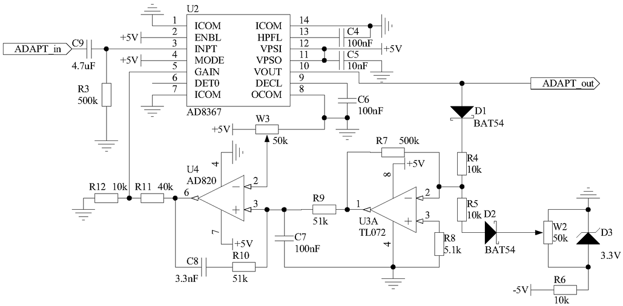 High-precision stress sensor based on Bragg fiber grating