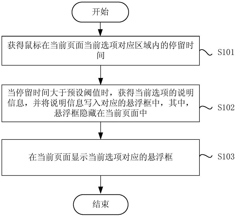 Information acquisition method and device