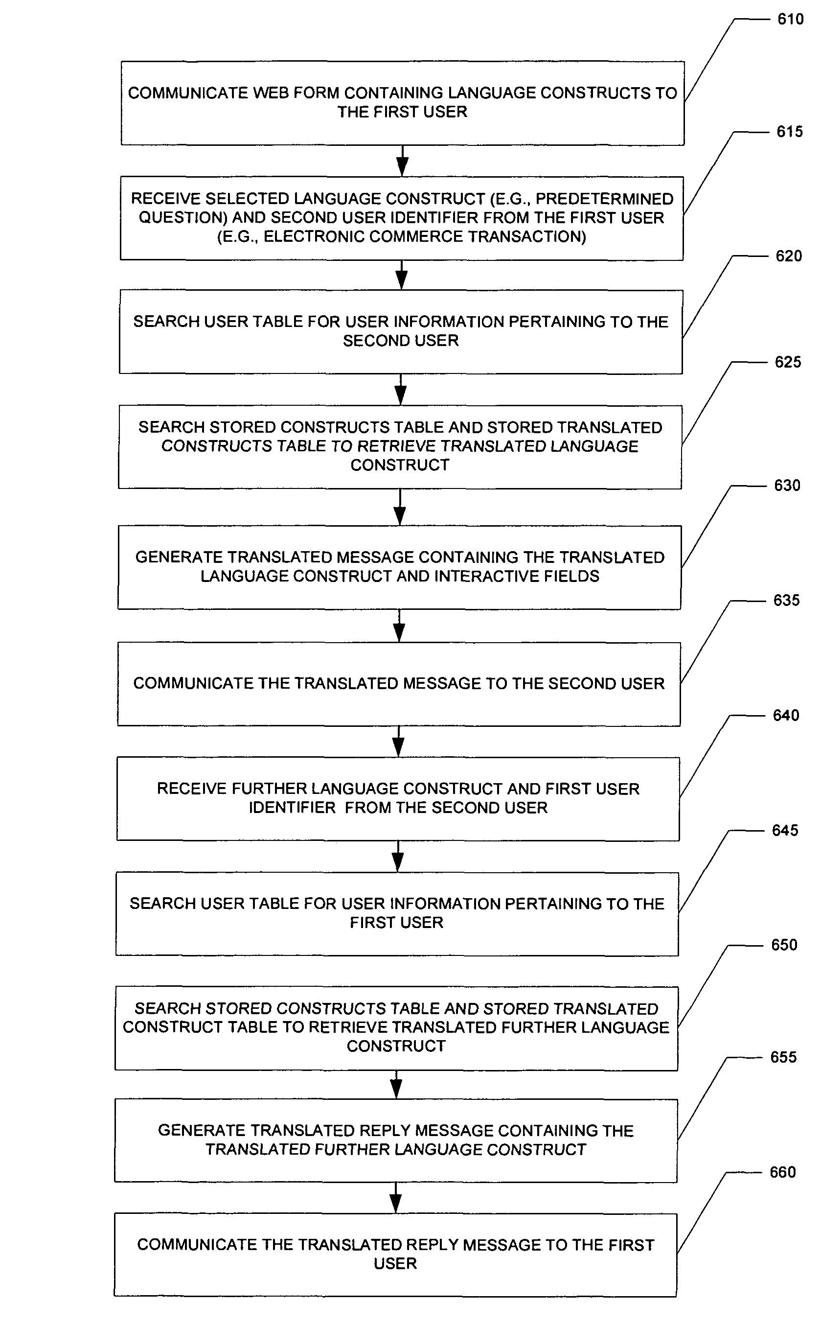 System and method to facilitate translation of communications between entities over a network