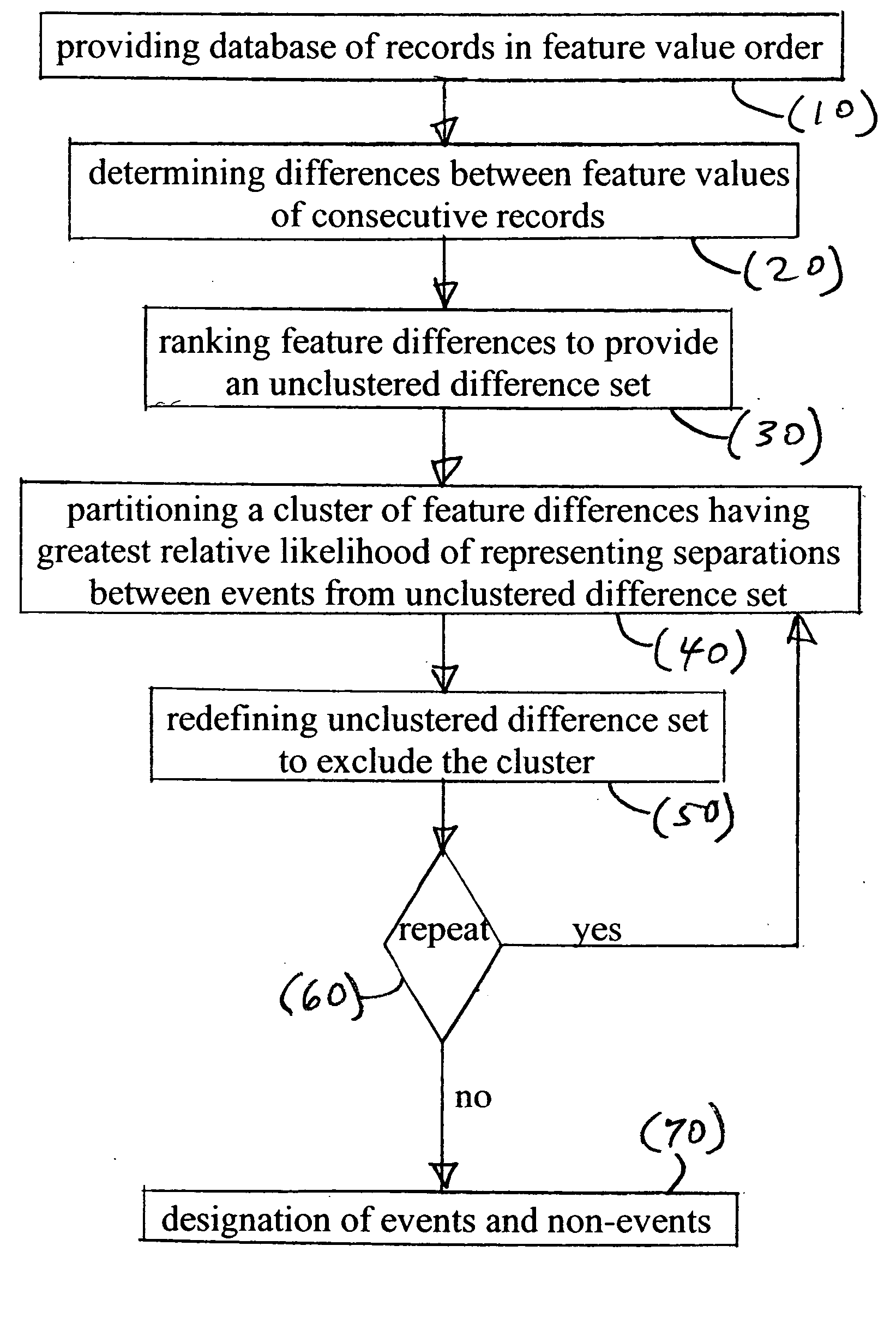 Multi-tiered image clustering by event