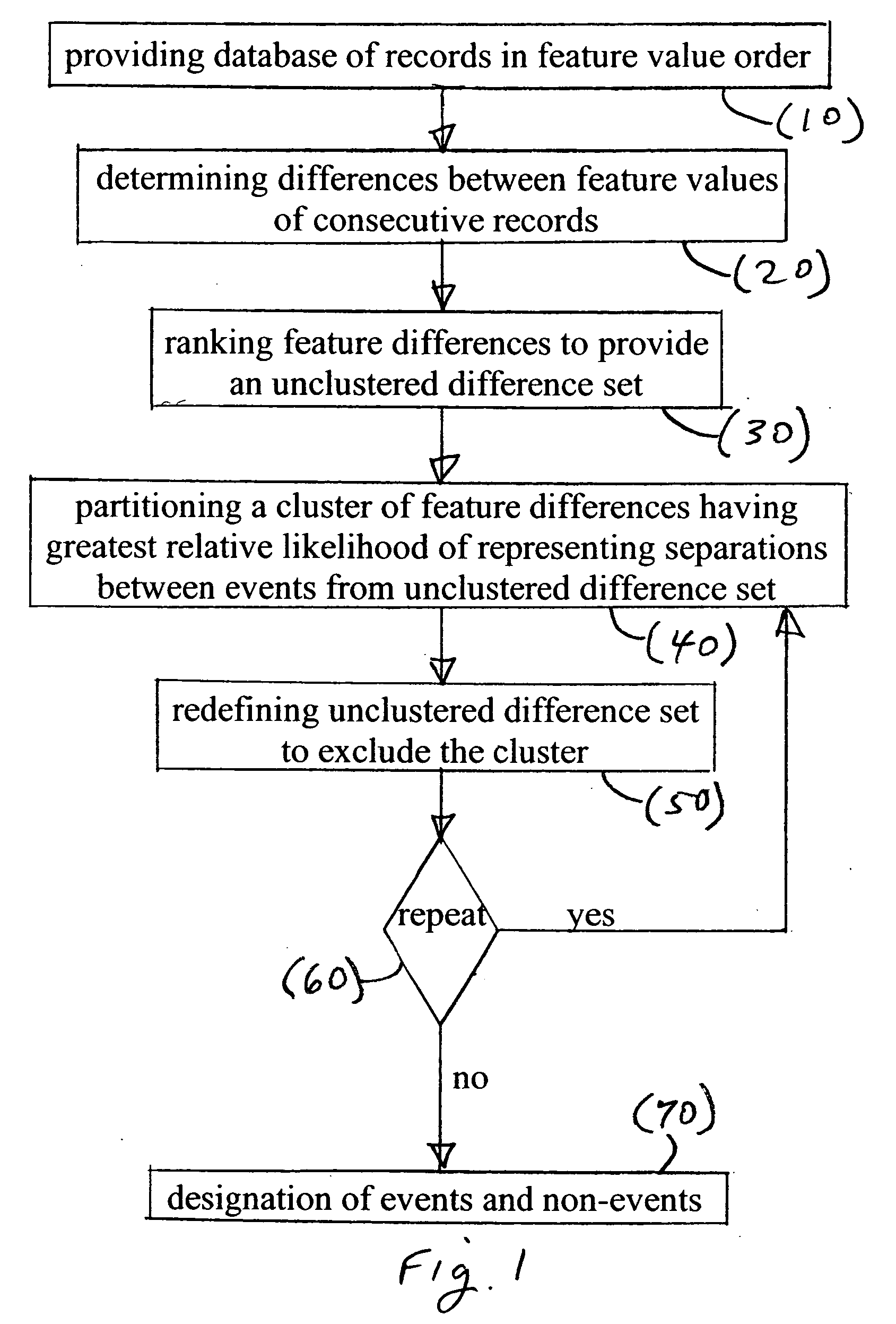 Multi-tiered image clustering by event