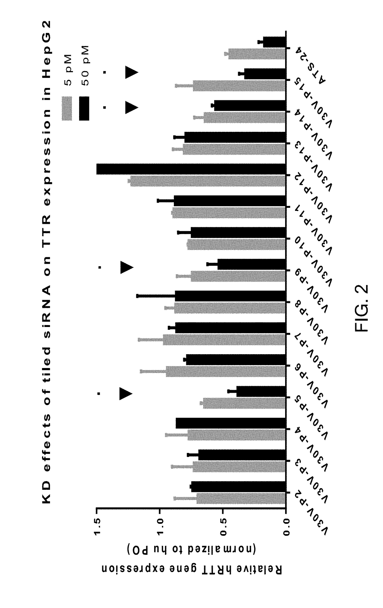 Una oligomers and compositions for treating amyloidosis