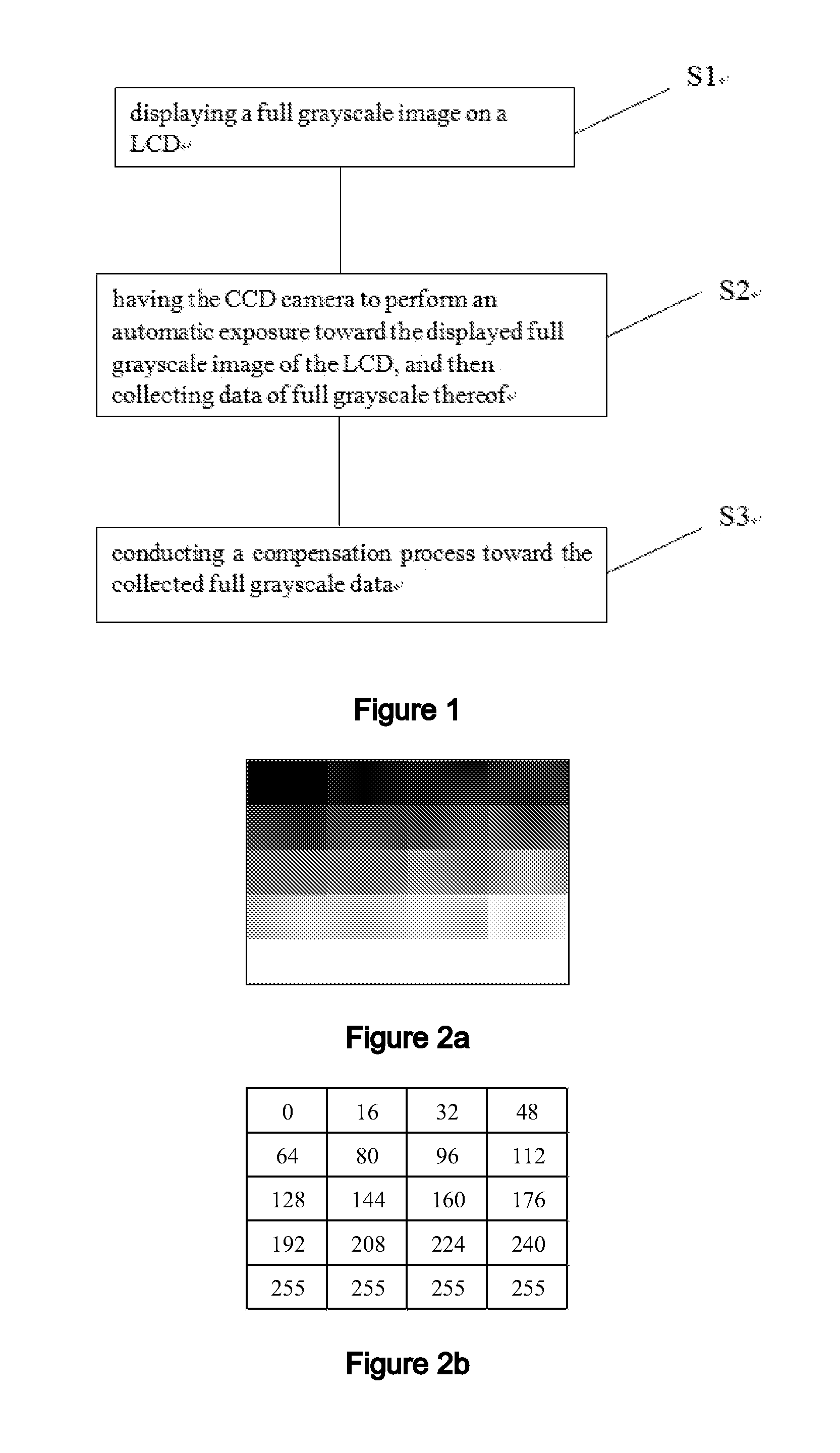 Method for Collecting Full Grayscale Data of LCD Based On CCD Camera