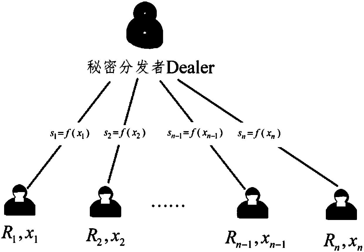 Verifiable threshold quantum secret sharing method for sequential communication