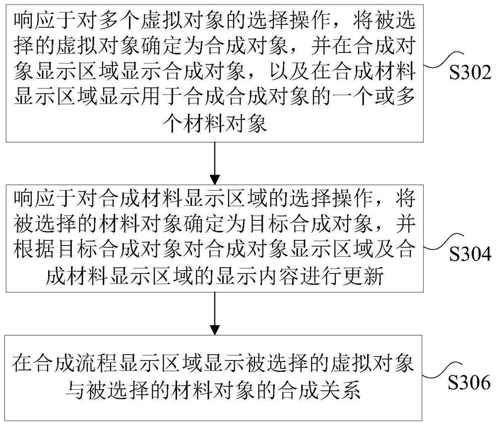 Information display control method and device and electronic equipment