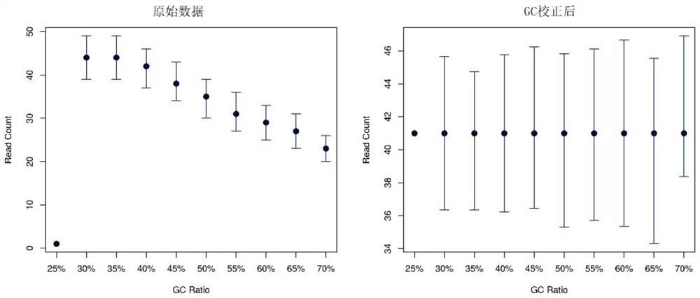 Genome copy number variation detection method and device