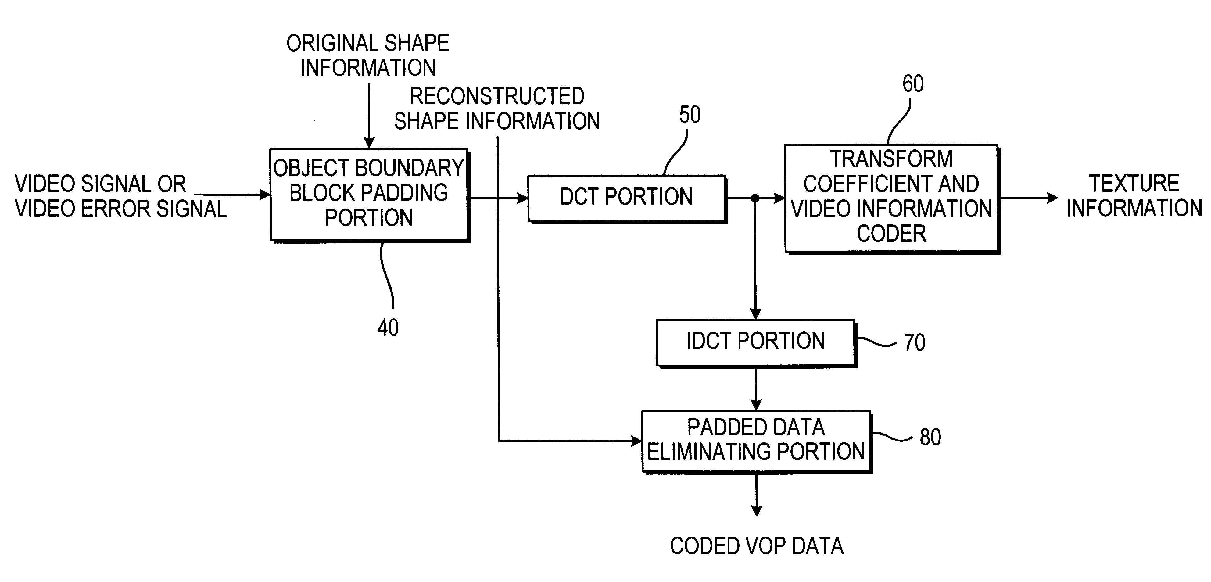 Video predictive coding apparatus and method