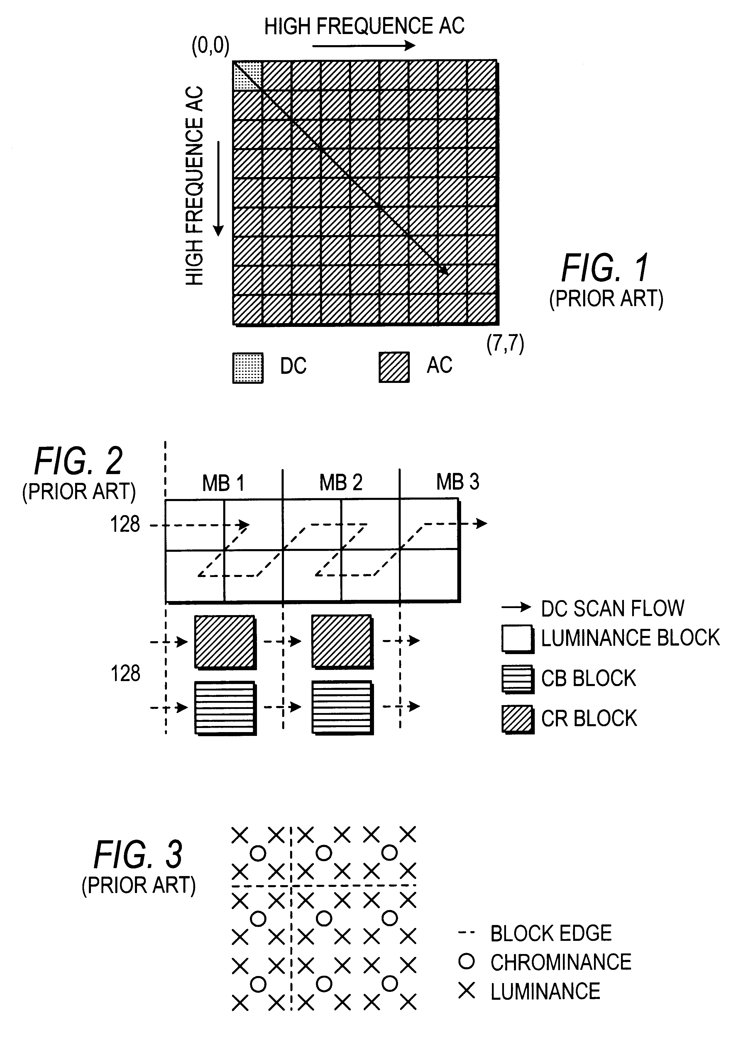 Video predictive coding apparatus and method