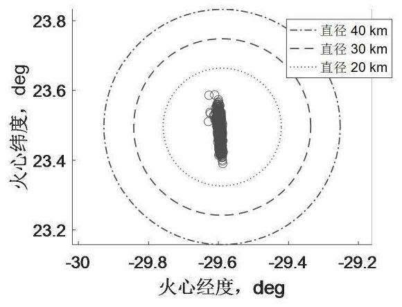 A Semi-Analytic Mars Entry Guidance Method