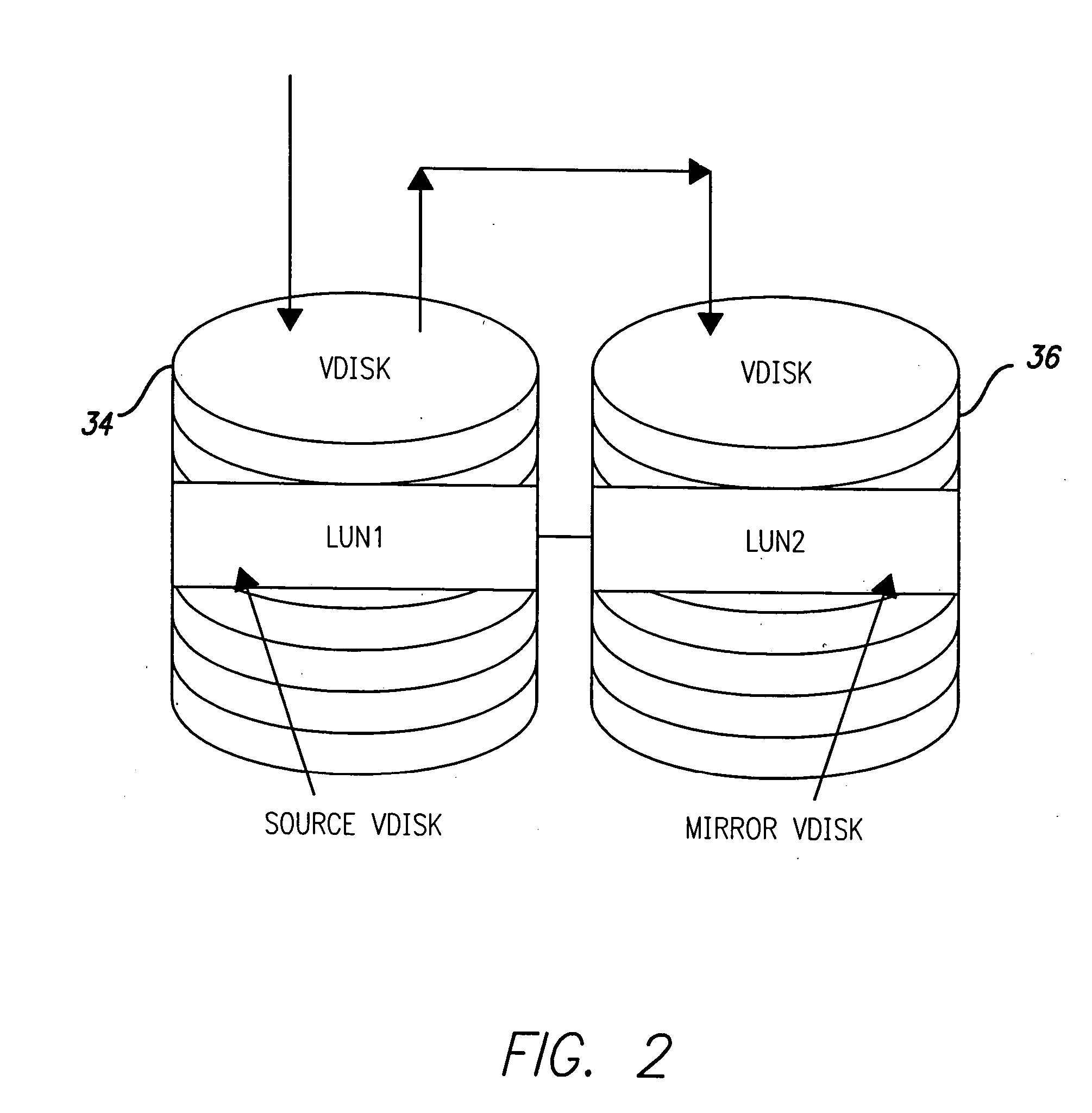 Storage virtualization