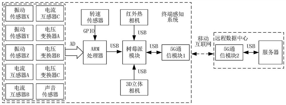 Fault diagnosis device for three-phase asynchronous motor based on digital twin and transfer learning