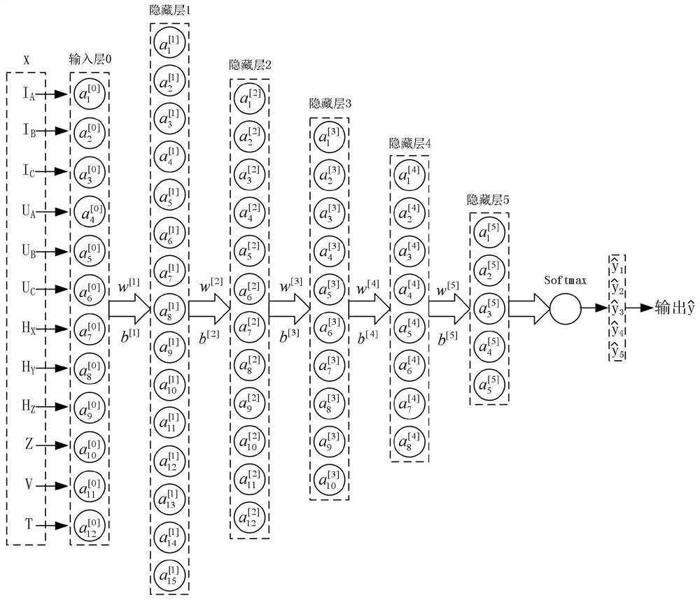 Fault diagnosis device for three-phase asynchronous motor based on digital twin and transfer learning