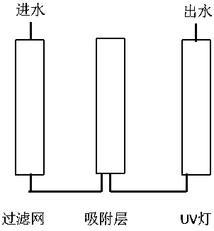 Novel water treatment device