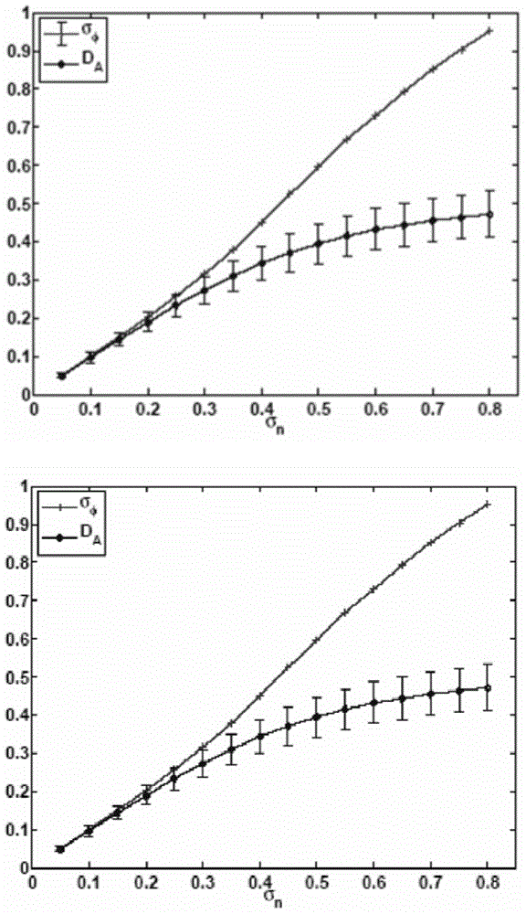 Atmospheric phase screen extraction method based on ground-based SAR (synthetic aperture radar) interference