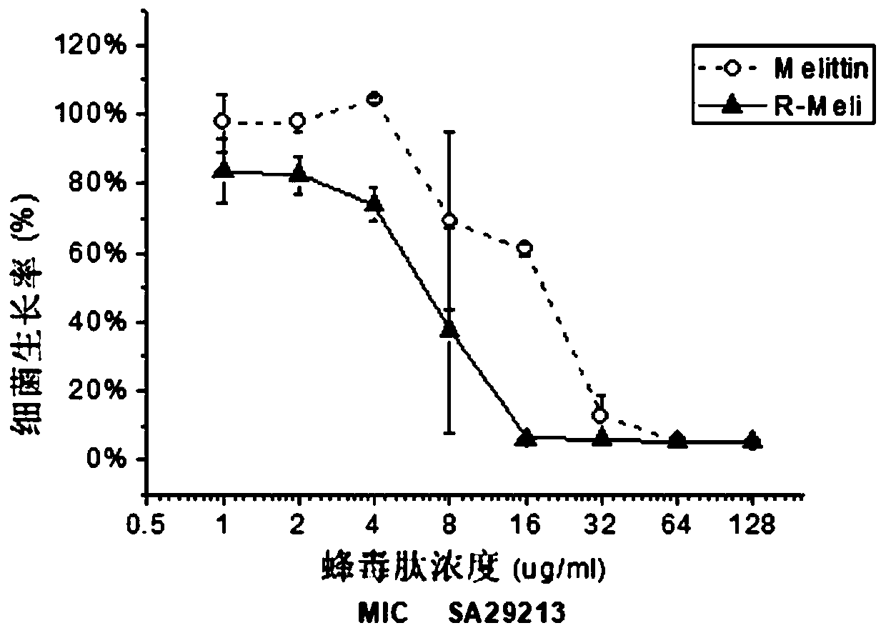 Novel melittin variant and application thereof