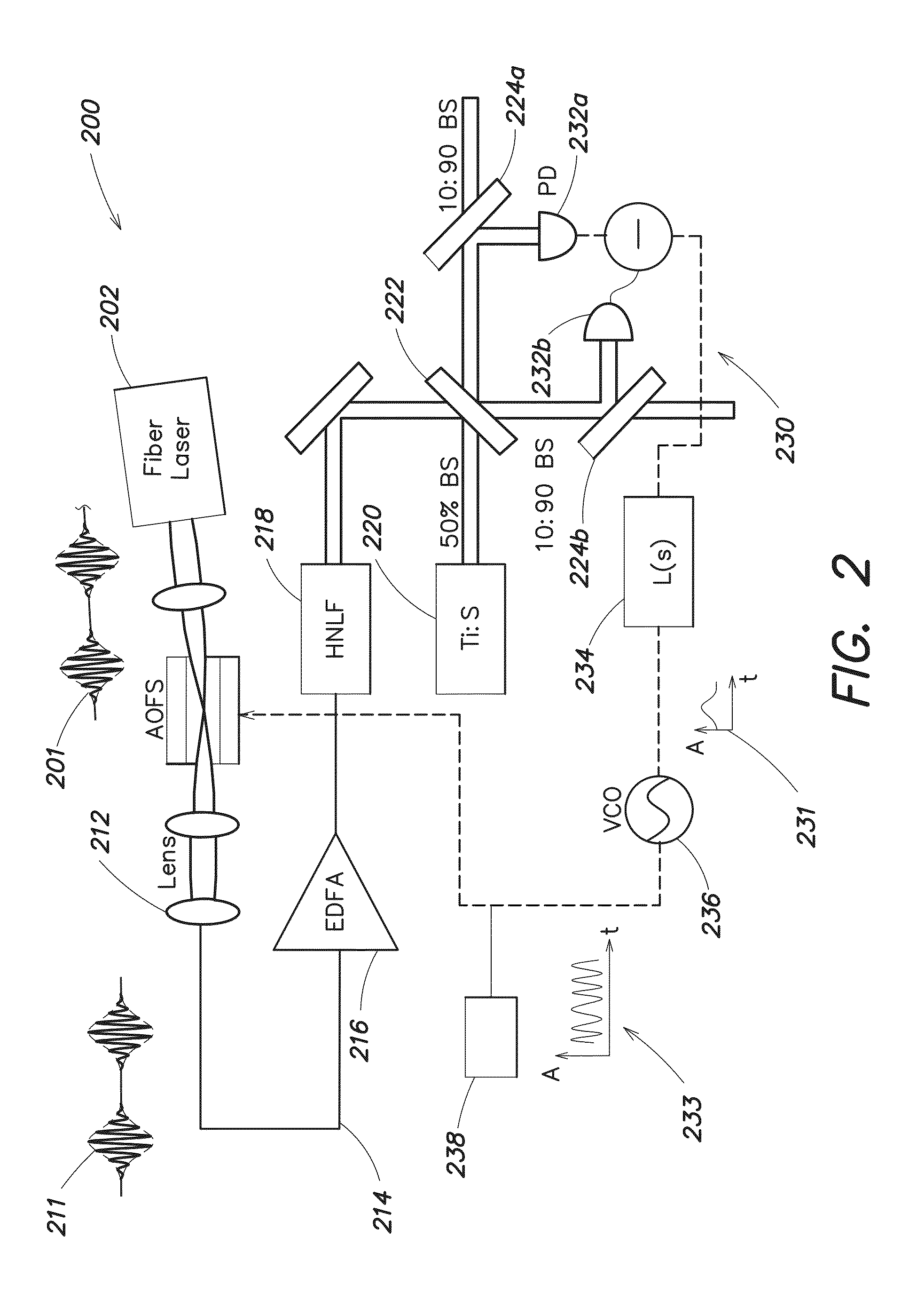 Methods and apparatus for broadband frequency comb stabilization