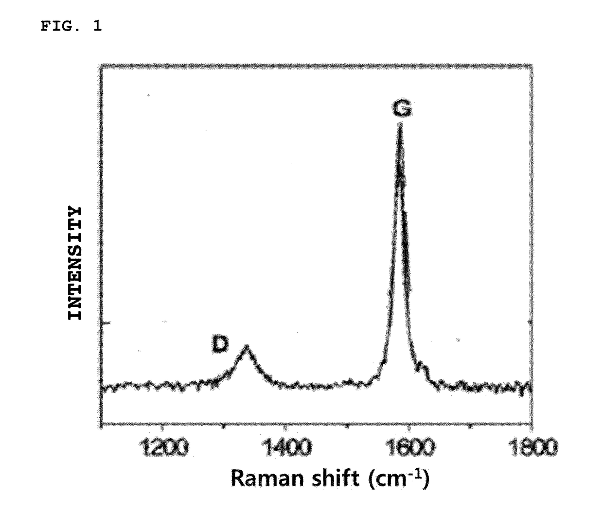 Negative electrode active material for lithium secondary battery and method of preparing the same