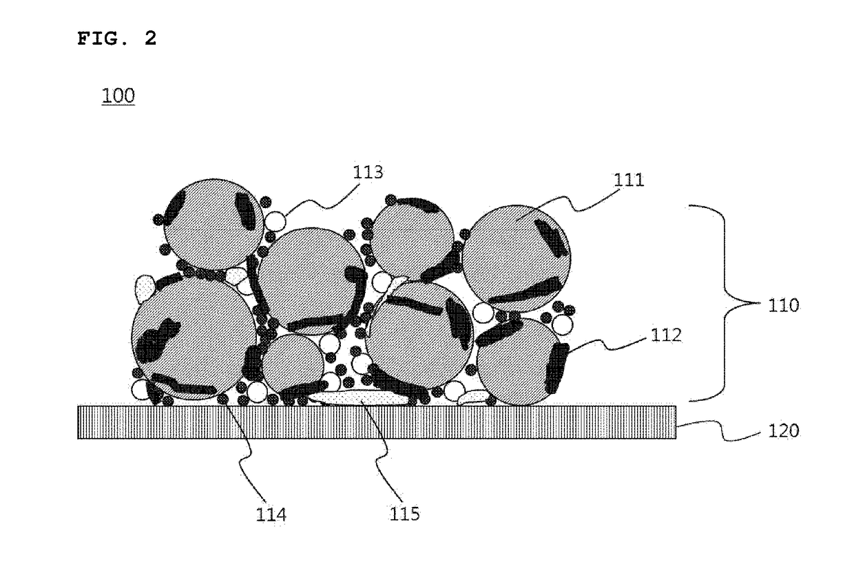 Negative electrode active material for lithium secondary battery and method of preparing the same