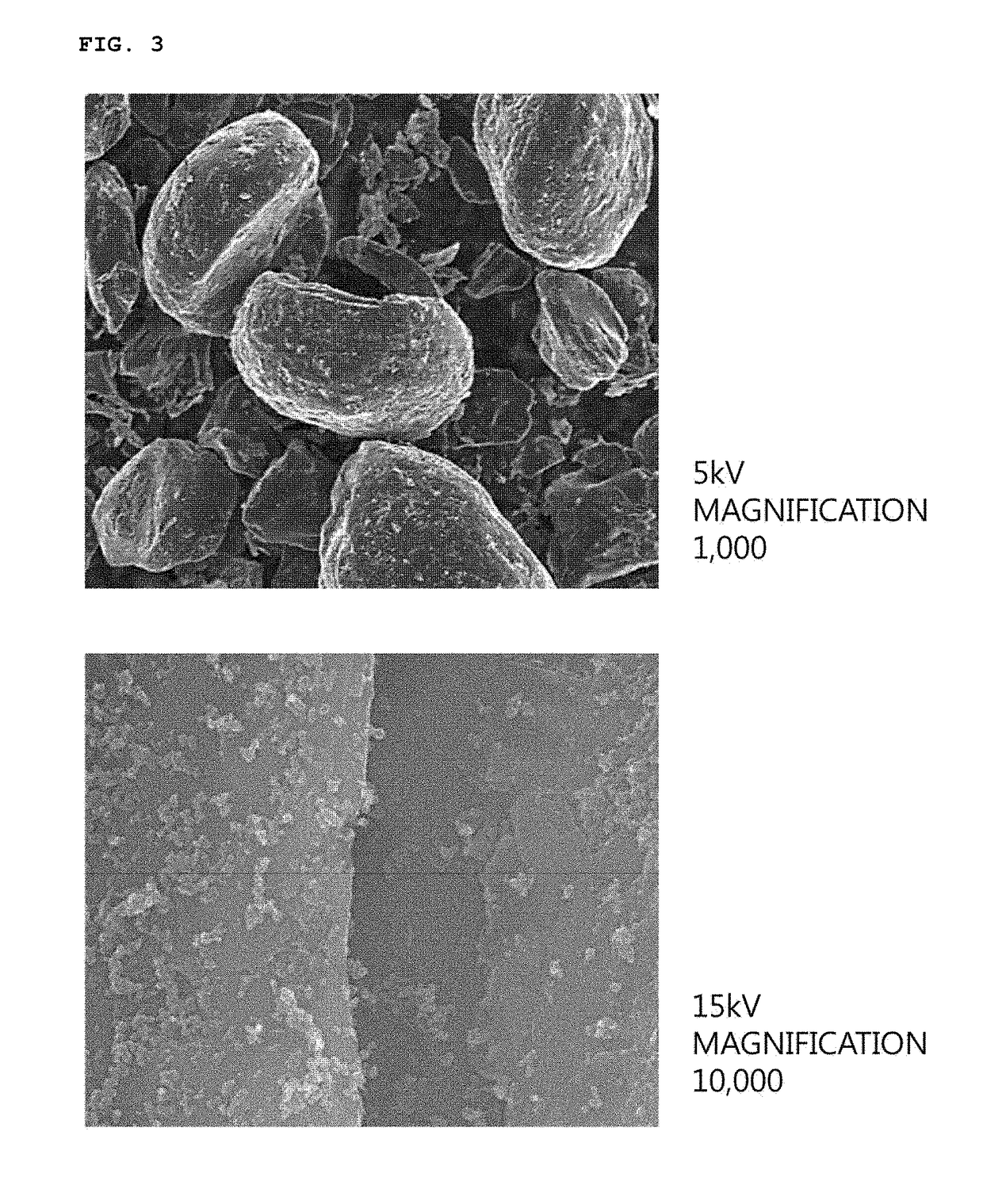 Negative electrode active material for lithium secondary battery and method of preparing the same