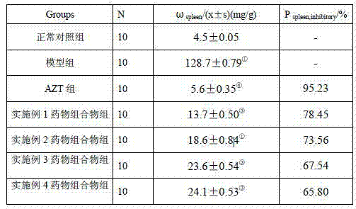 Pharmaceutical composition for treating AIDS