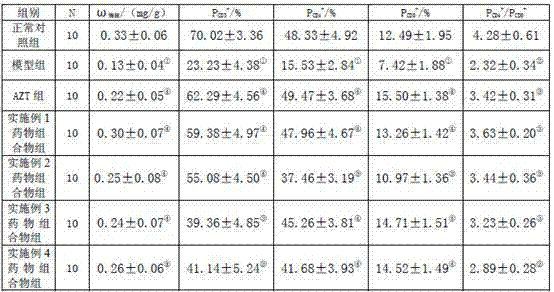 Pharmaceutical composition for treating AIDS